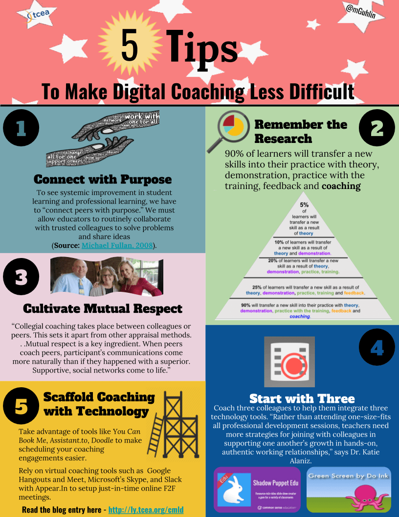 Infographic_ Digital Coaching TCEA TechNotes Blog
