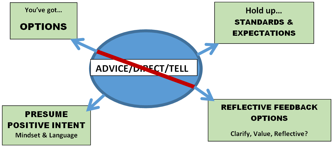 NoAdvice TCEA TechNotes Blog