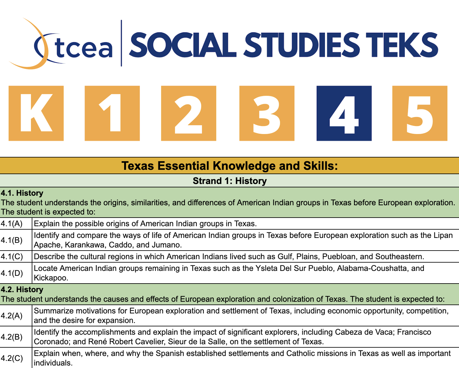 Grade 4 social studies teks tcea technotes blog