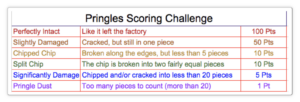 Screenshot of the Pringles Scoring Challenge, screenshot by author