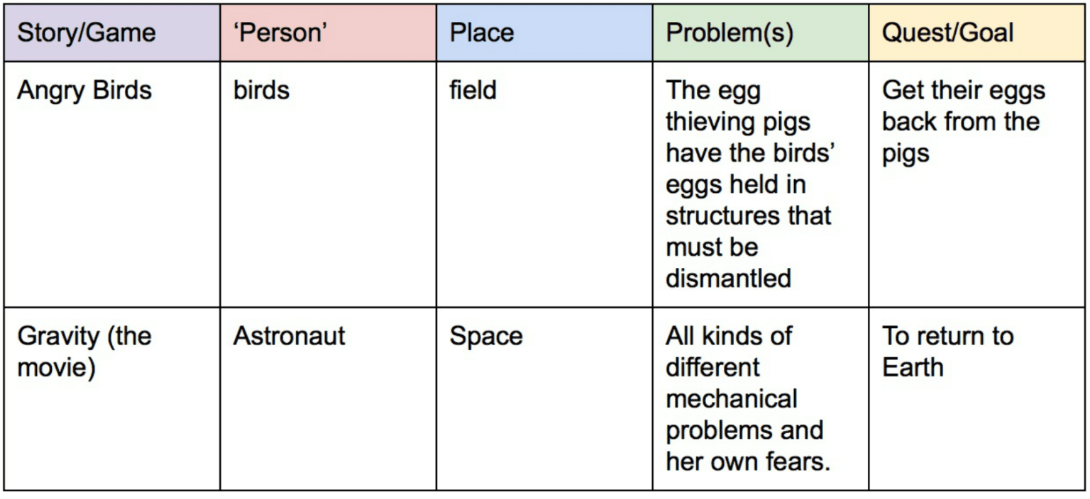 Amplifying Creativity: Minecraft Fairytales – TCEA TechNotes Blog