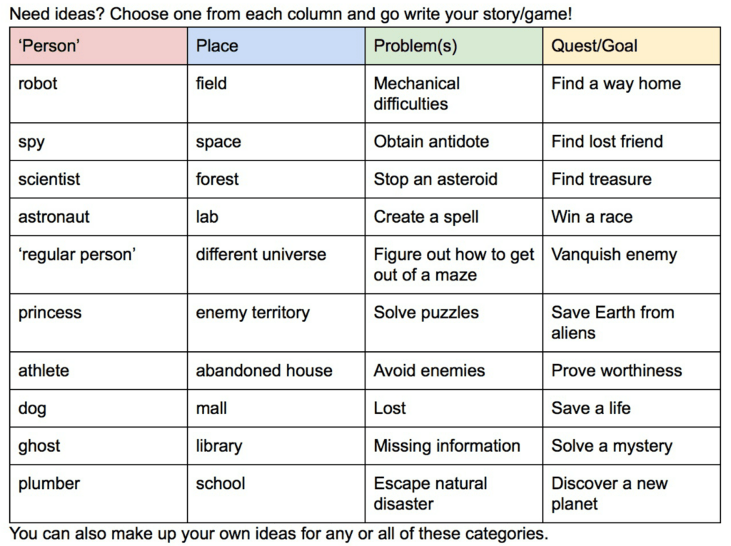 Amplifying Creativity: Minecraft Fairytales – TCEA TechNotes Blog