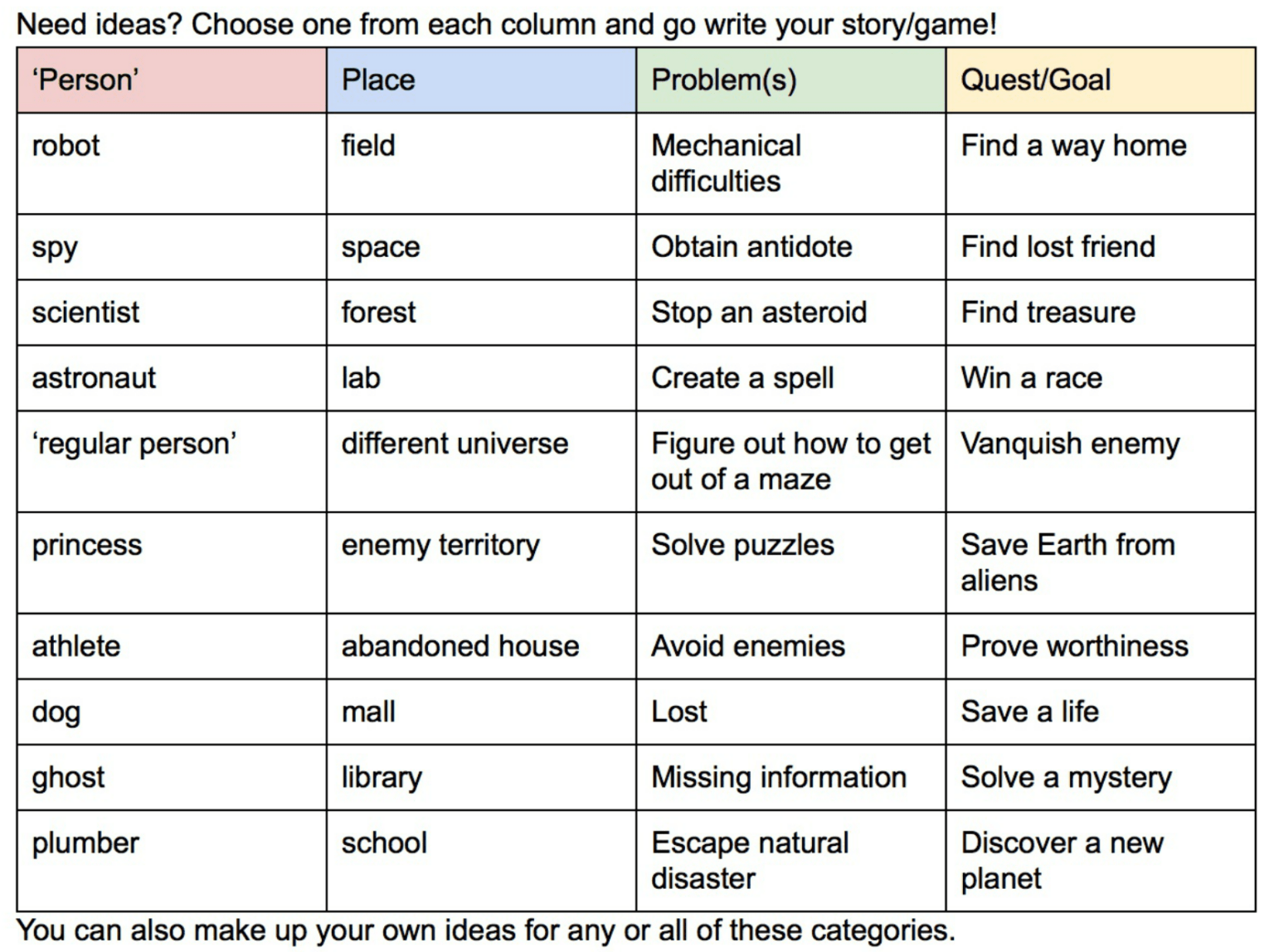 Amplifying Creativity: Minecraft Fairytales – TCEA TechNotes Blog