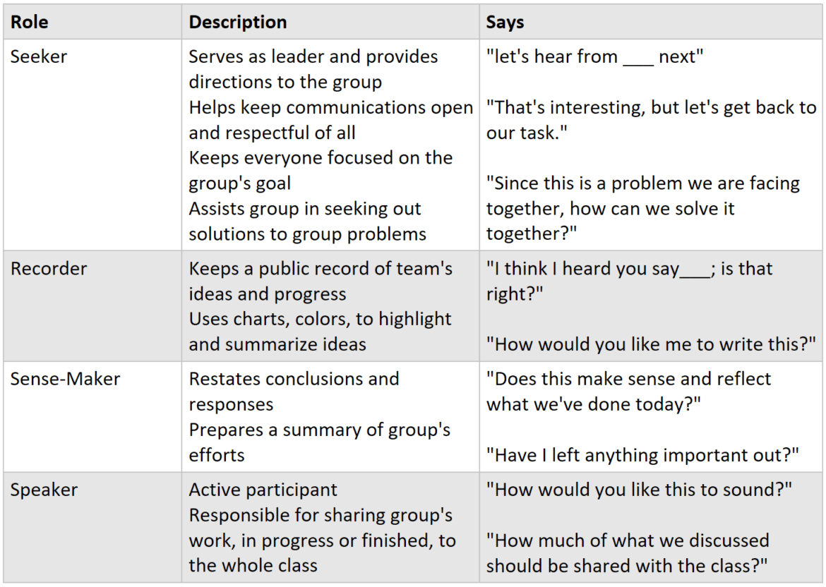 task group in education