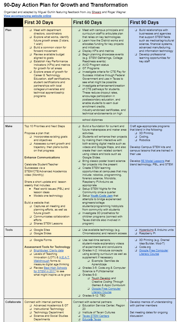 action plan – TCEA TechNotes Blog