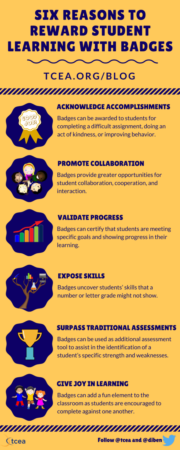Early Riser Badge Examples The Why's and How's of Student Badges – TCEA TechNotes Blog