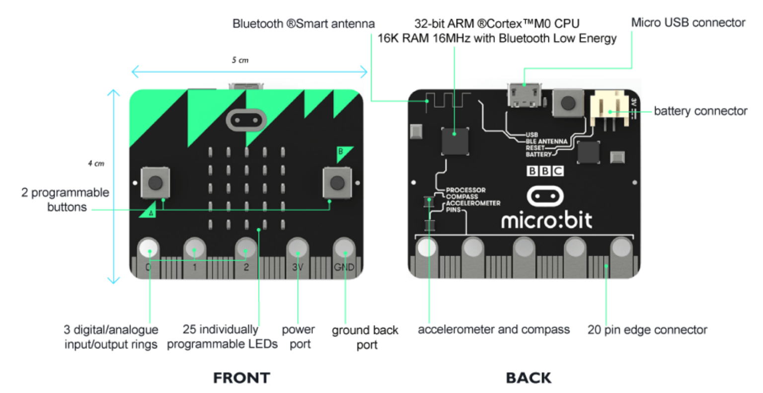 3D Printing Projects for Micro:Bit – TCEA TechNotes Blog