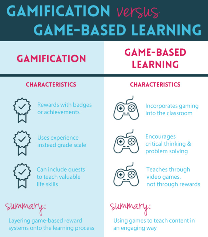 Playing Games in the School Library: Developing Game-Based Lessons and  Using Gamification Concepts