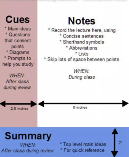 list format note taking examples