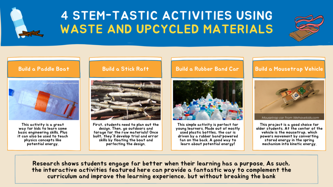 https://blog.tcea.org/wp-content/uploads/2018/09/4-STEM-tastic-activities-using-waste-upcycled-materials-TCEA-1-1170x658.png