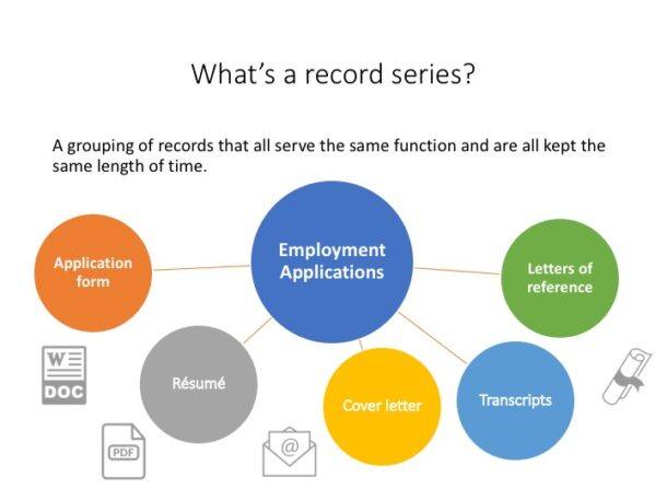 Record Retention and Management 101 • TechNotes Blog