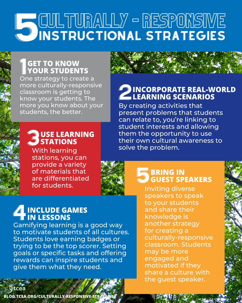Five Culturally-Responsive Instructional Strategies • TechNotes Blog