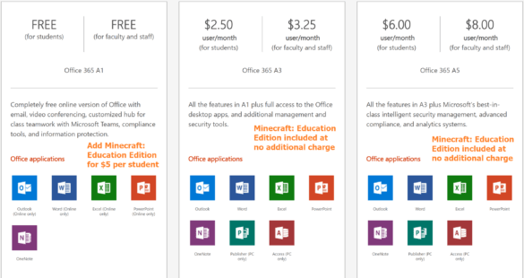 TCEA Responds: Minecraft Licensing – TCEA TechNotes Blog