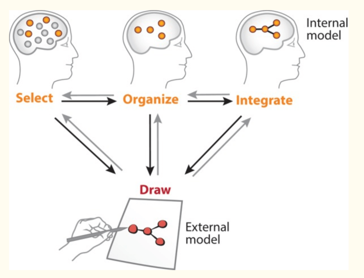 drawing-for-learning-with-google-canvas-technotes-blog