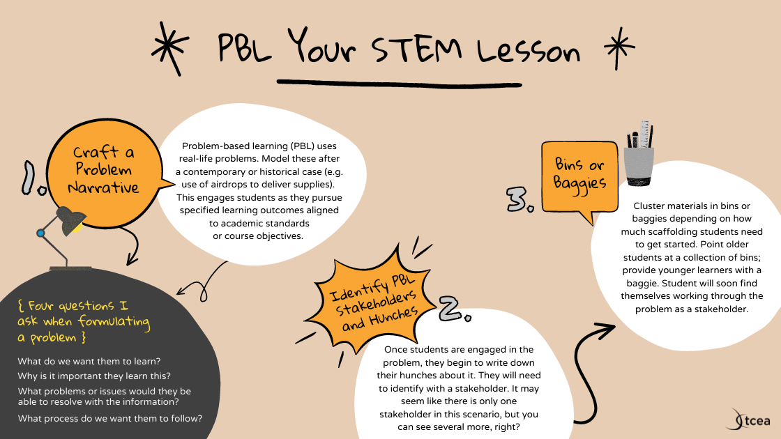 PBL Your STEM Projects – TCEA TechNotes Blog