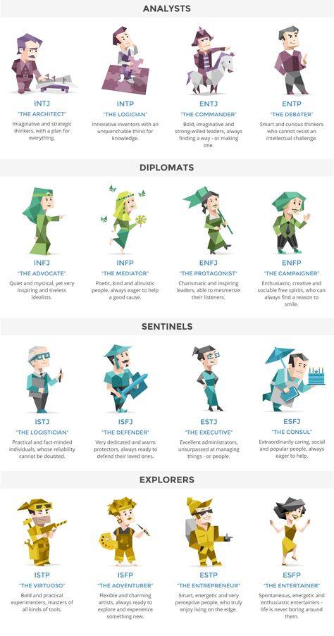 The MBTI Personality Test