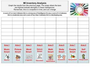 Differentiate Instruction with Google Docs • TechNotes Blog