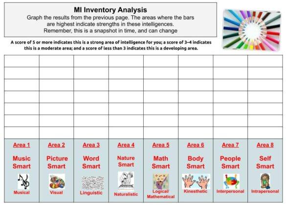 Differentiate Instruction with Google Docs • TechNotes Blog