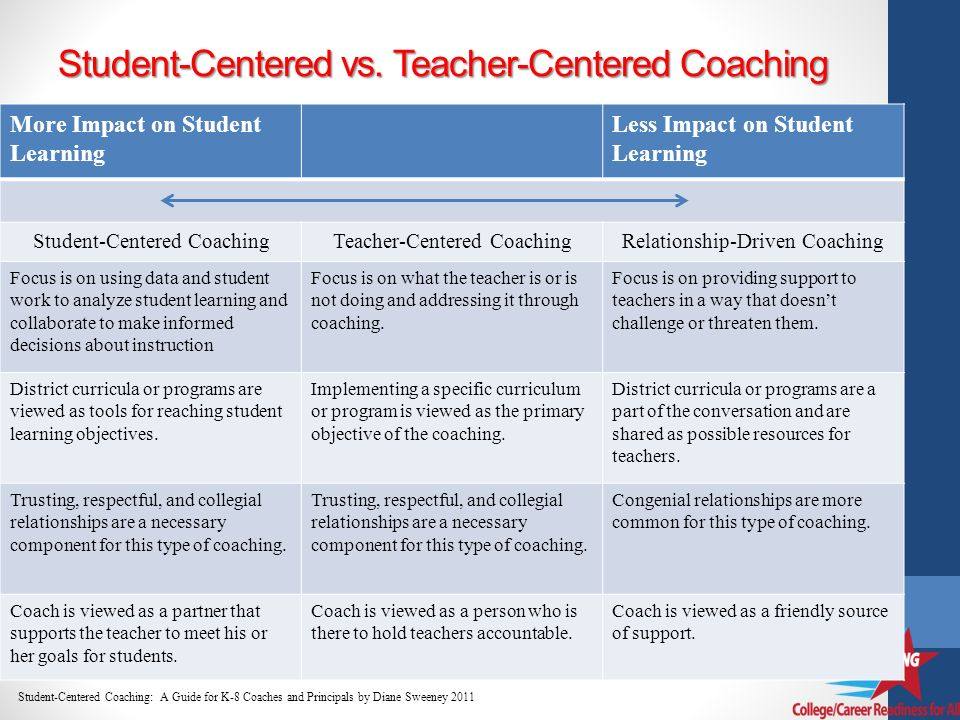 student-centered coaching