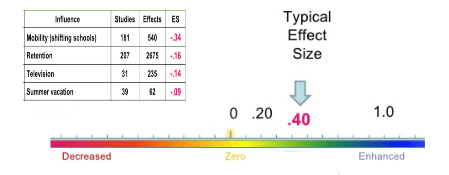 what does effect size refer to