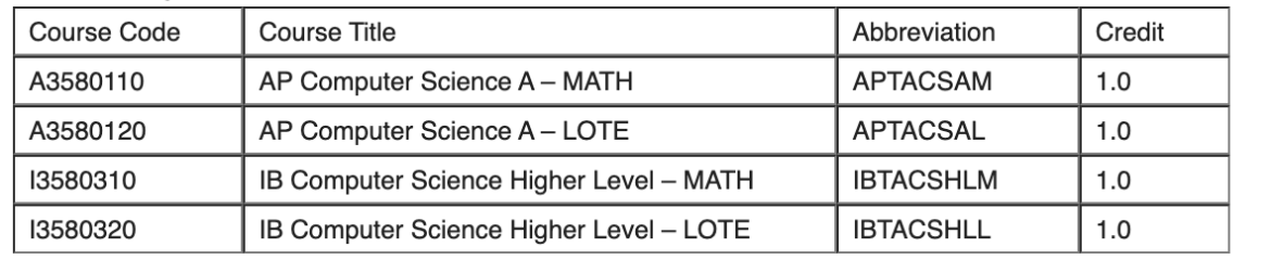 AP and IB Computer Science Credits – TCEA TechNotes Blog