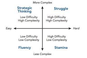 Coaching for Results, Part 5: Completing the Formula • TechNotes Blog