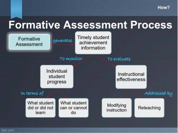 Coaching For Results, Part 5: Completing The Formula • Technotes Blog