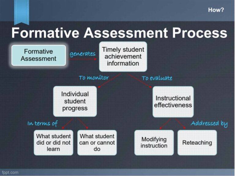 Coaching for Results, Part 5: Completing the Formula • TechNotes Blog