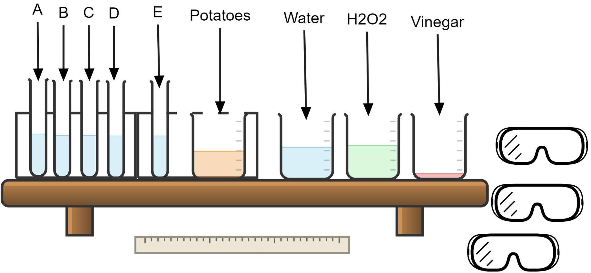 Lab Diagrams Made Easy with Chemix • TechNotes Blog