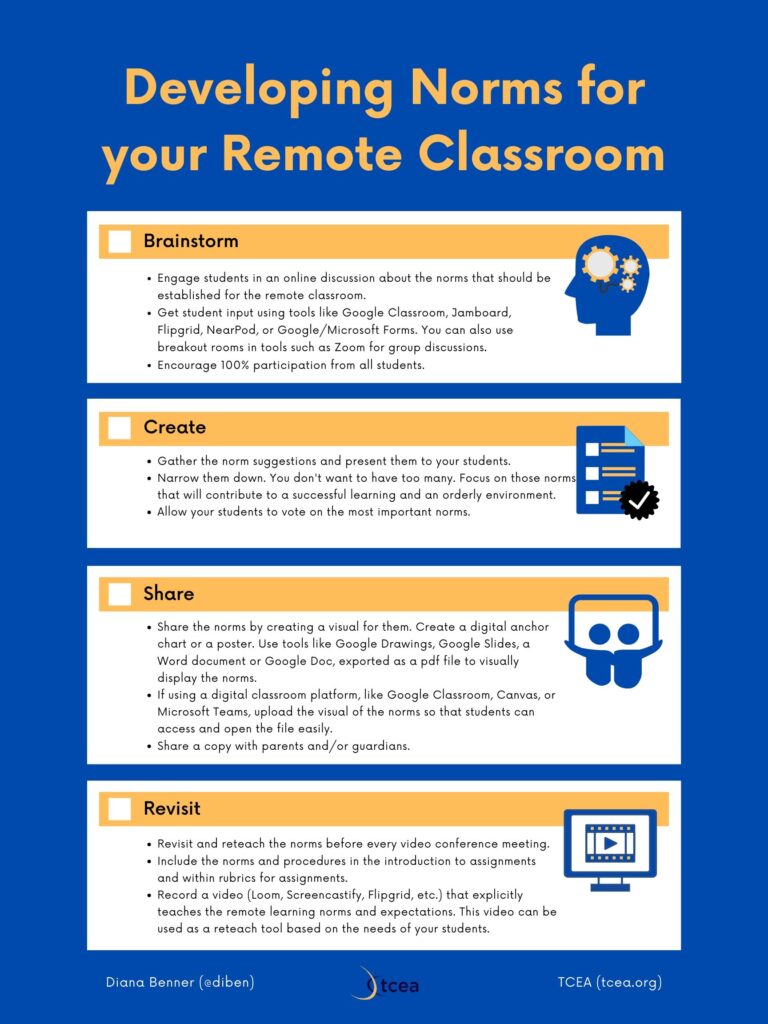 Establishing Routines for Remote Learning in Grades 3 to 12