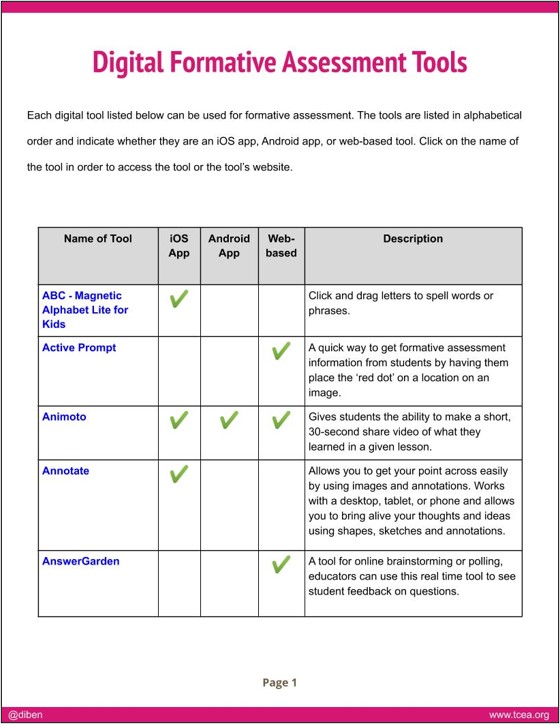 assessing-student-learning-in-a-virtual-environment-technotes-blog