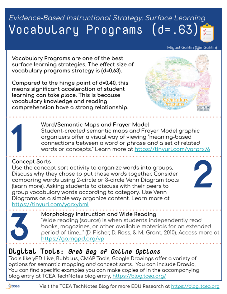 Semantic Maps Made Easy Tcea Technotes Blog