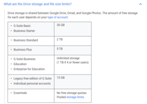 google drive free storage limit 2022