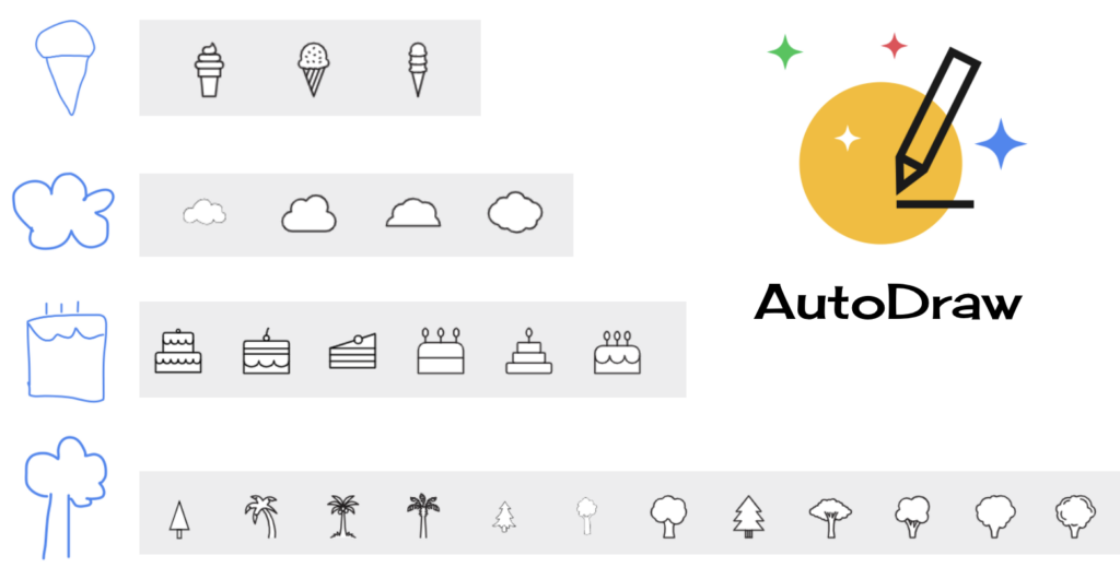 4 Autodraw examples of an ice cream cone, cloud,  birthday cake, and a tree. 