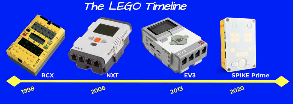Time line with the 4 LEGO systems: RCX, NXT, EV3 and SPIKE Prime. 