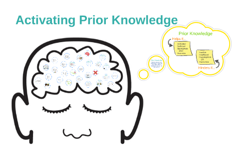 Talking Drawings: Five Steps to Assess Student's Prior Knowledge •  TechNotes Blog