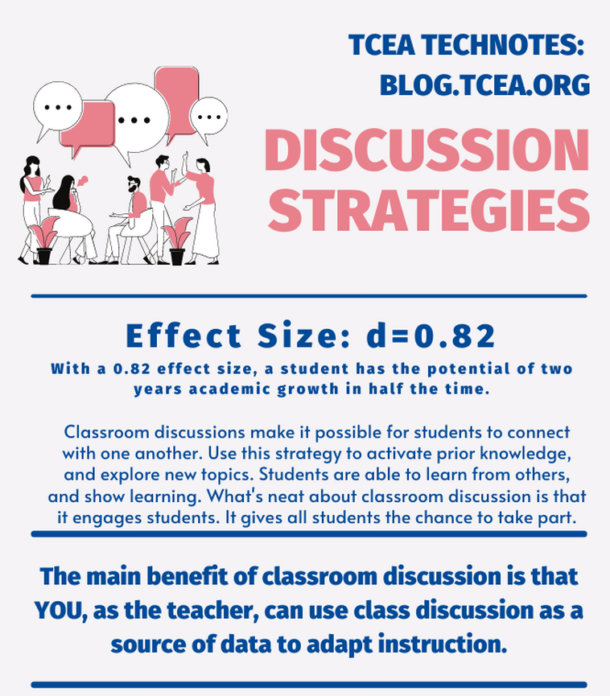 Strategies For Classroom Discussion • TechNotes Blog