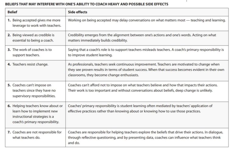 Effective Instructional Coaching – TCEA TechNotes Blog