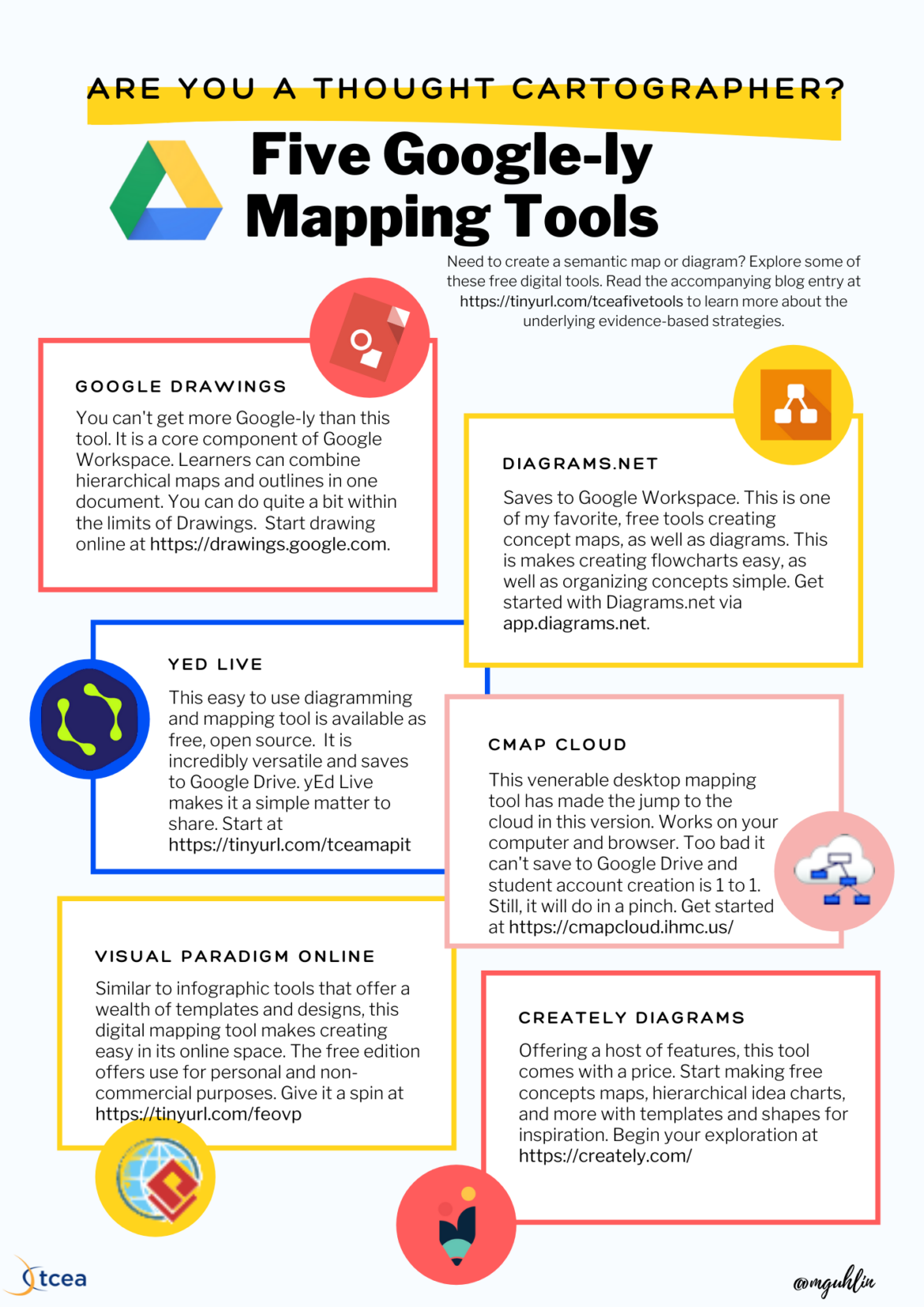 Semantic Maps Archives • TechNotes Blog