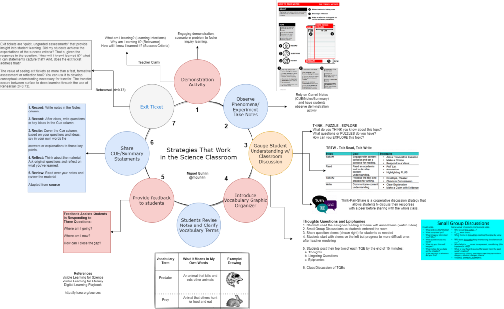 Interactive Science: How to Design Research-based Science Lessons ...