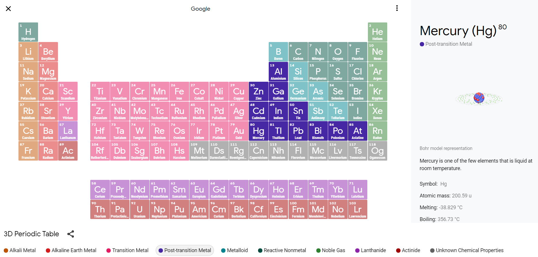 interactive periodic table of elements
