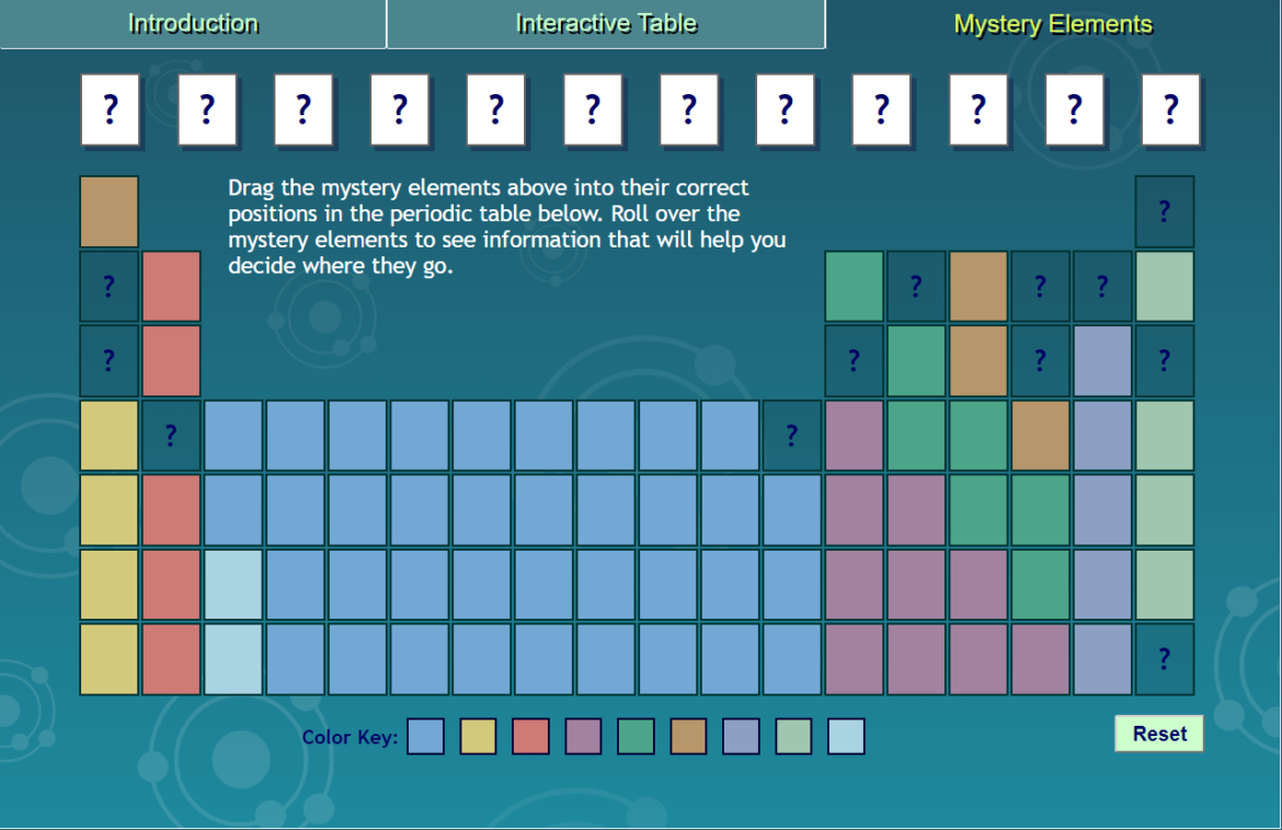 Five Interactive Tools For Learning The Periodic Table • Technotes Blog