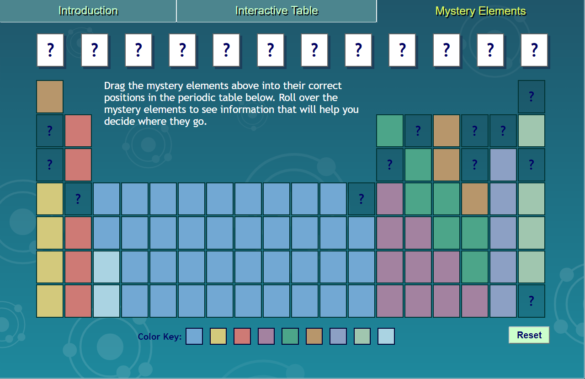 Five Interactive Tools for Learning the Periodic Table – TCEA TechNotes ...