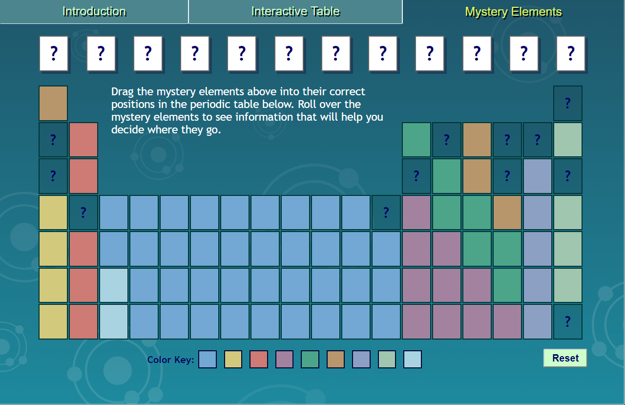 periodic table the basics & history homework