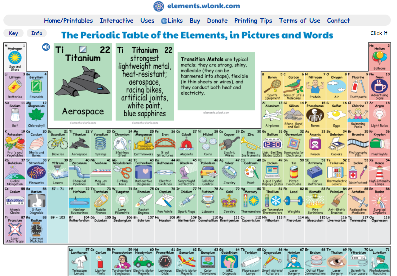 Five Interactive Tools for Learning the Periodic Table • TechNotes Blog