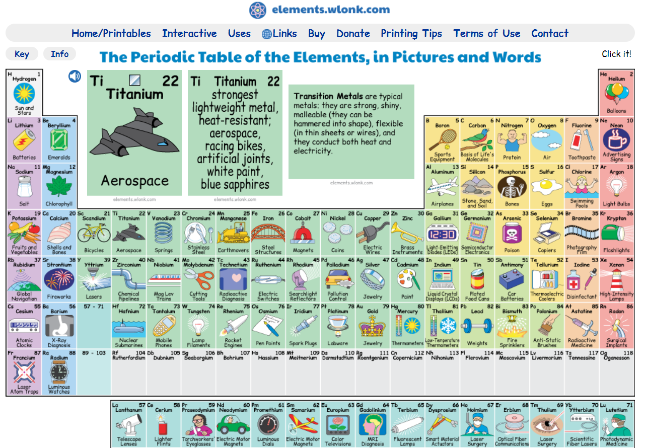 interactive periodic table of elements