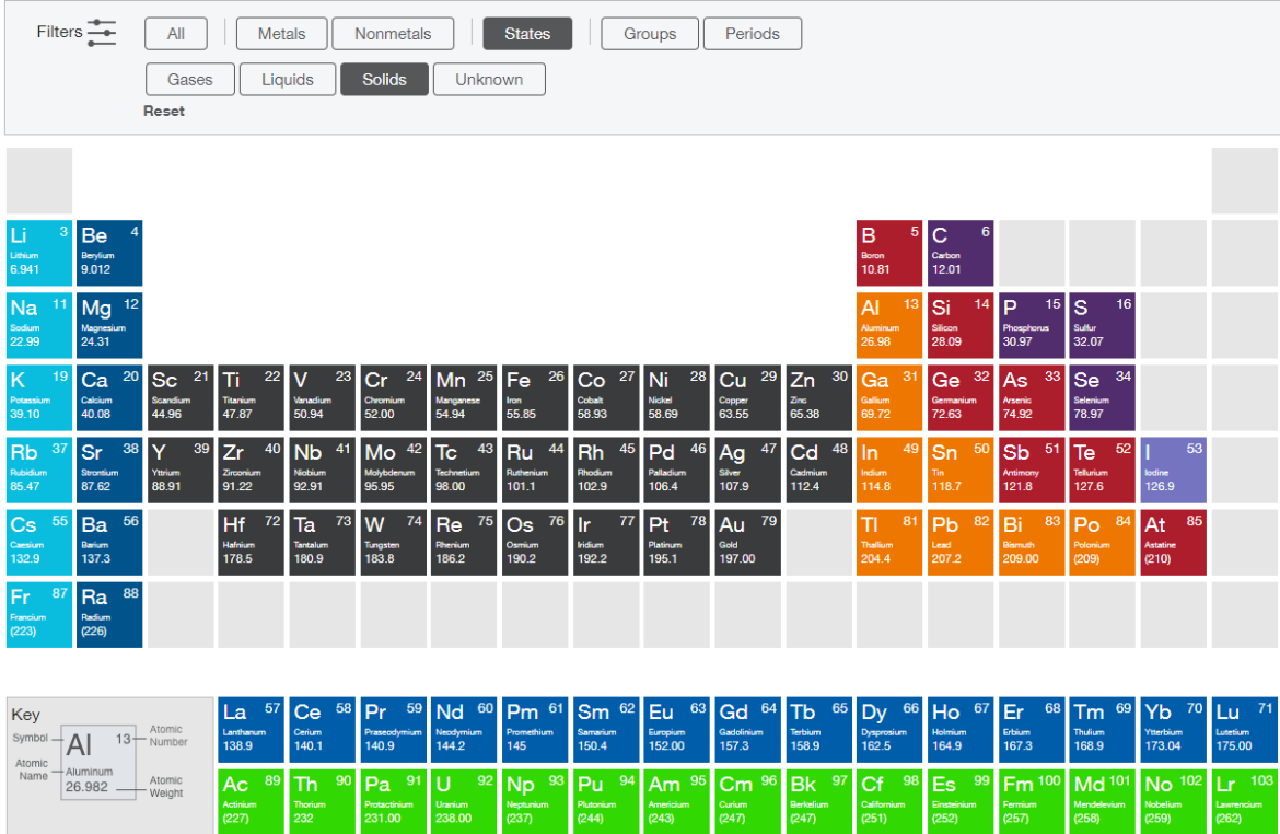 Five Interactive Tools For Learning The Periodic Table • TechNotes Blog