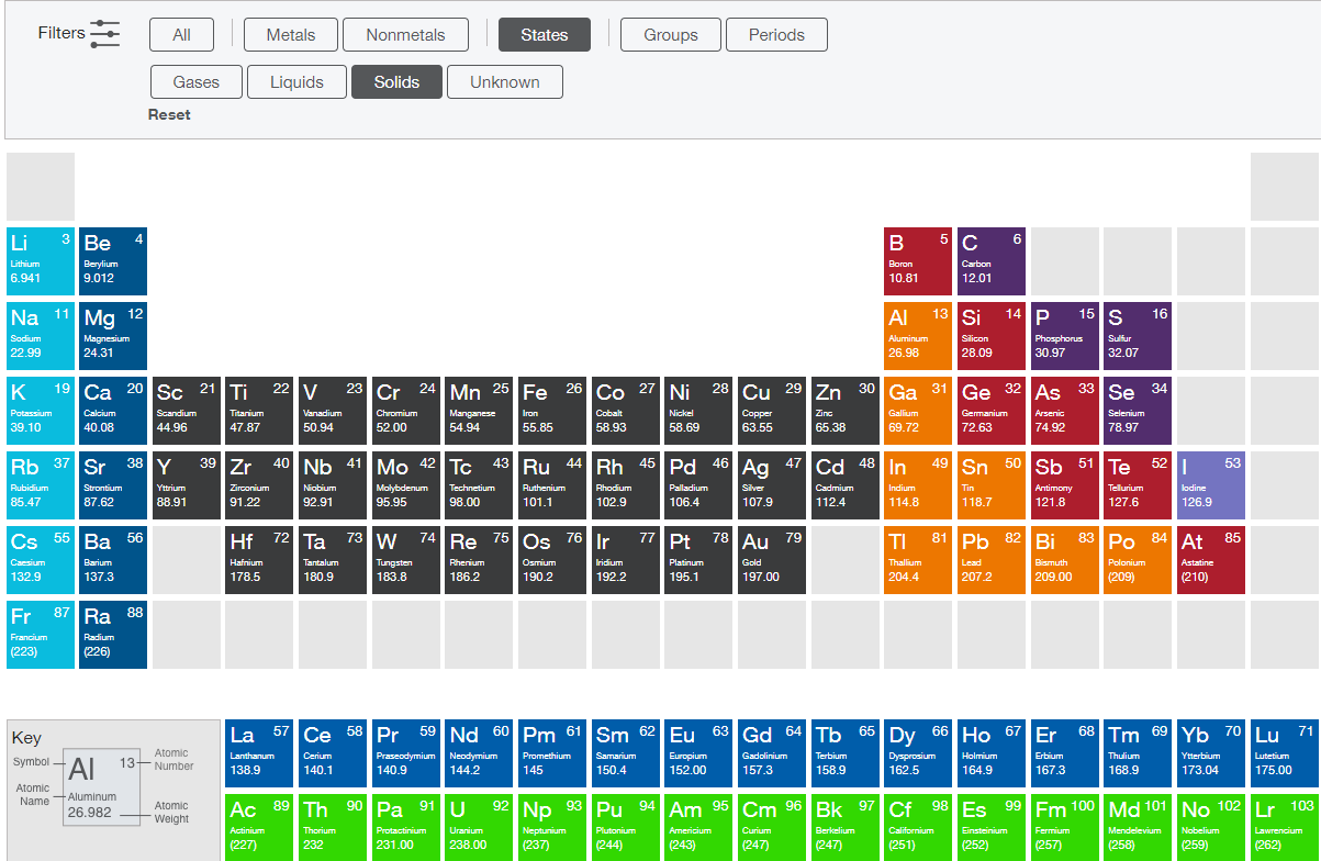 interactive periodic table of elements