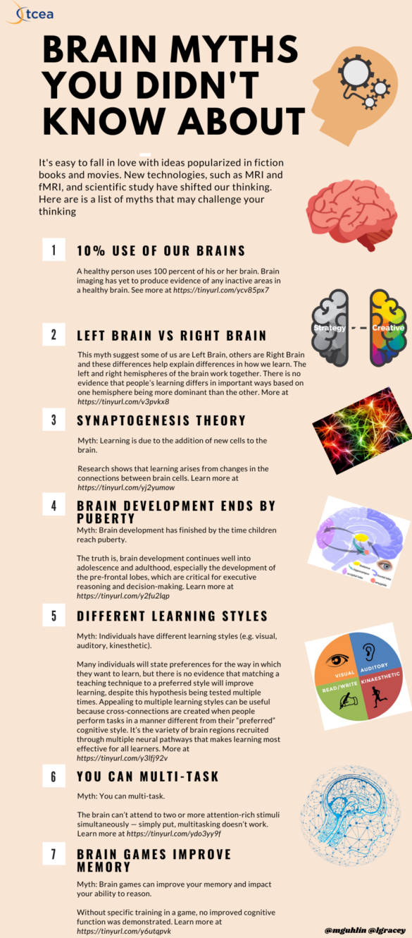 Brain-Based Strategies That Work – TCEA TechNotes Blog