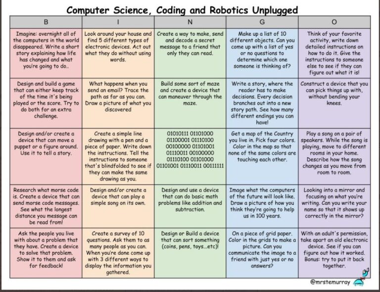 Tips, Tricks, and Tech Tidbits – TCEA TechNotes Blog